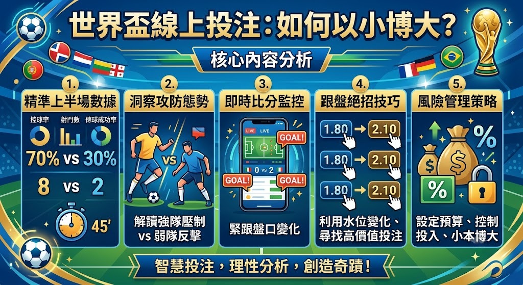 世界盃線上投注如何以小博大?